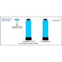 Setup Diagram of PureMaster and FluorideMaster