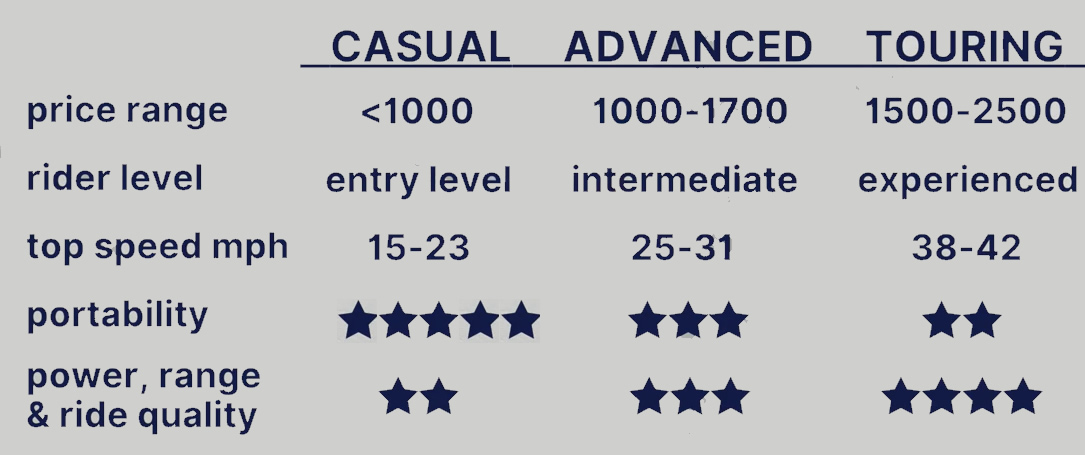 Category Comparisons